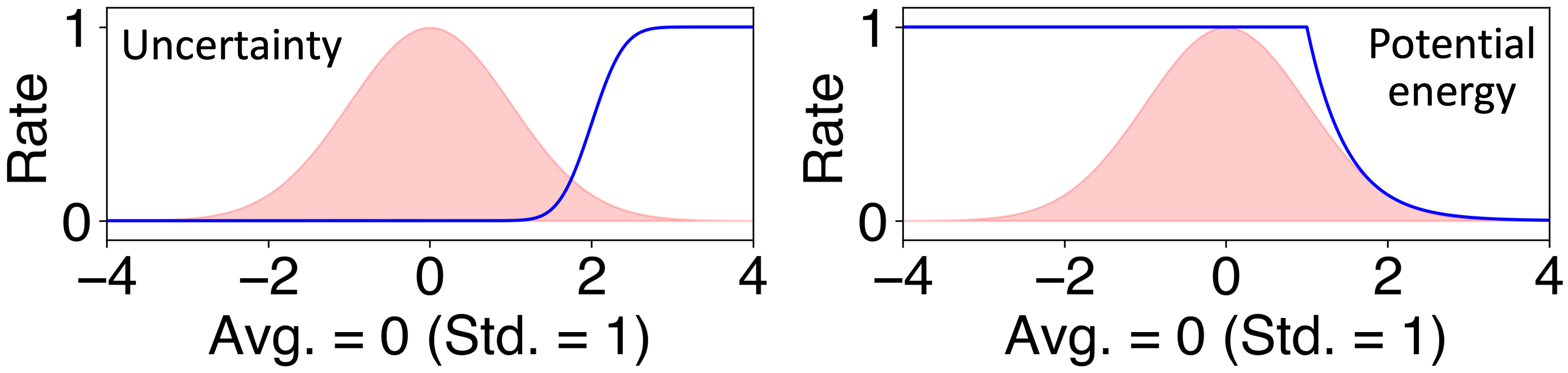 Criteria plot