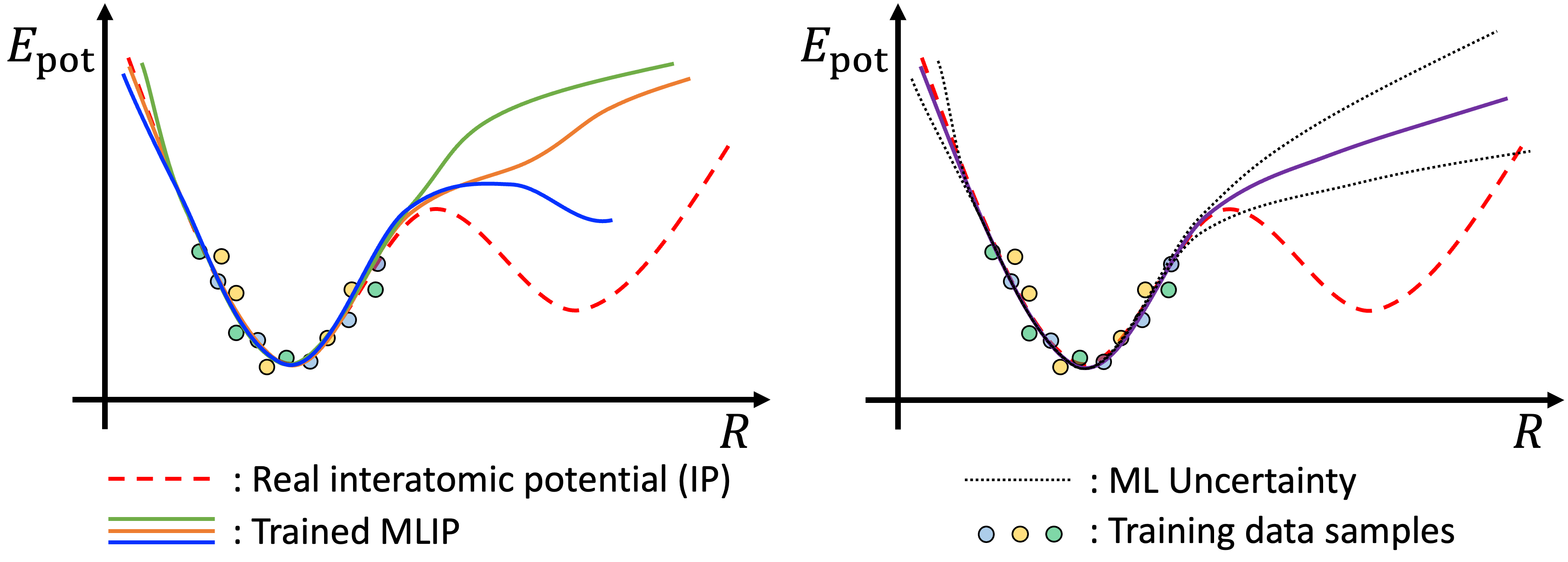 Uncertainty evaluation